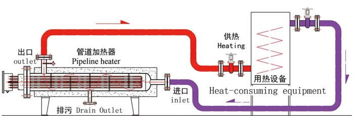 立式管道加热器